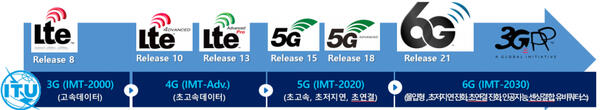 3GPP, 새로운 6G 로고 확정…표준화 마일스톤 발표