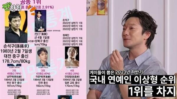 손석구, 게이 차트 1위 자랑...신동엽 "게이 친구들이 좋아하는 남자 배우 투표에서 1위"