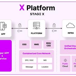 제4이통 ‘스테이지엑스’, ‘X-플랫폼’ 전략 공개…전체 코어망 가상화