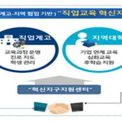 직업교육 혁신지구 서울 선정 .. AI, 로봇, 철도, 콘텐츠 고졸인재 양성