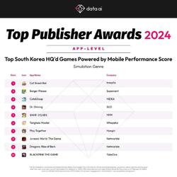 트리플라 고양이스낵바, '상위 퍼블리셔 어워드' 한국기업 게임 2위