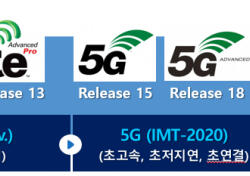 3GPP, 새로운 6G 로고 확정…표준화 마일스톤 발표