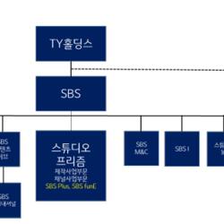 [SBS 보도자료] SBS미디어그룹, ‘SBS미디어넷’ 인수